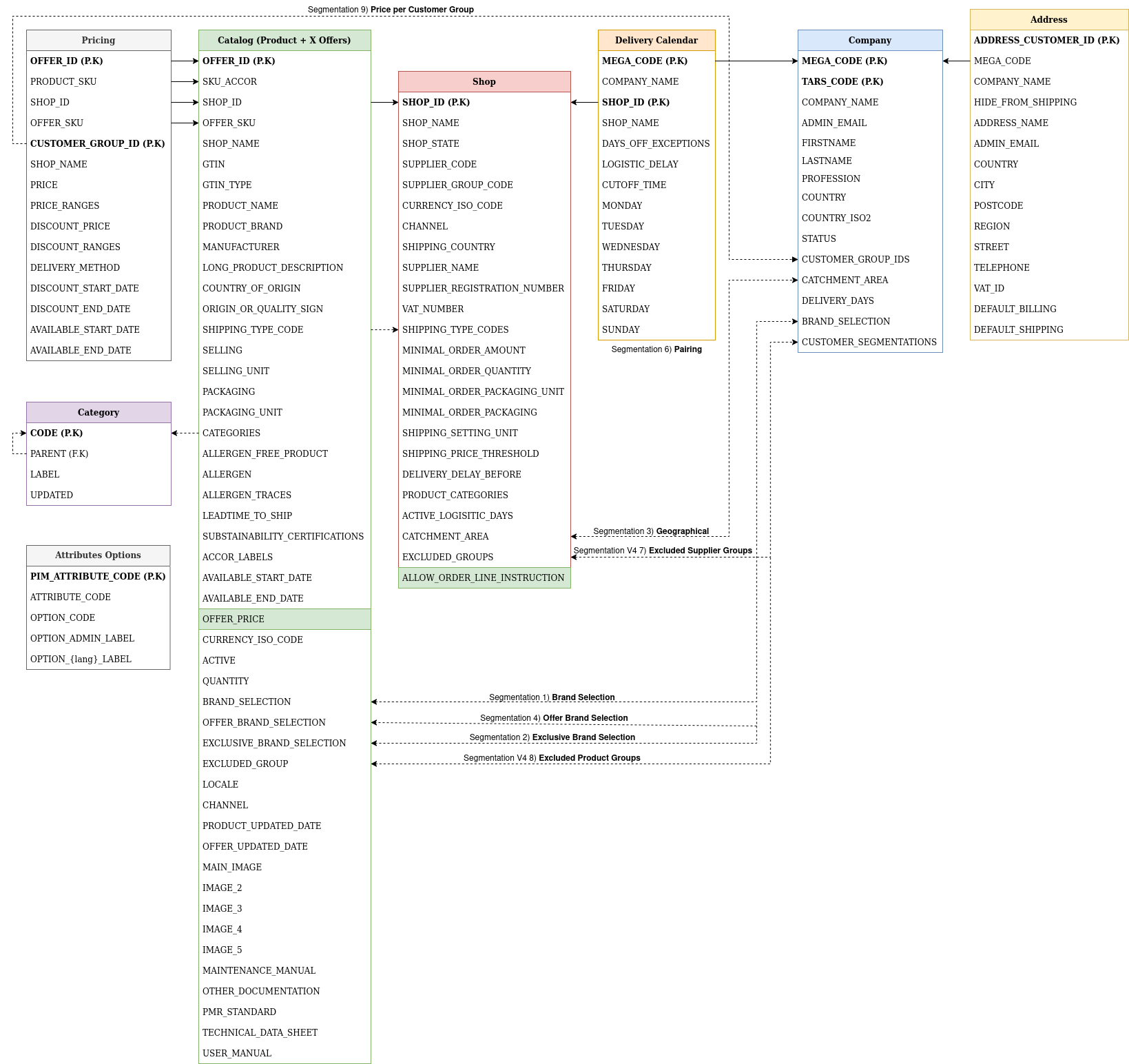 Catalog UML Schema
