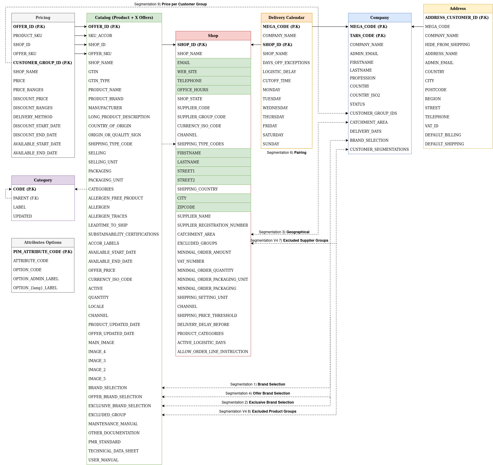 Catalog UML Schema